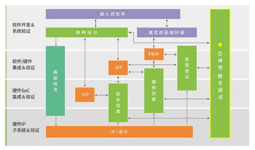 思爾芯推出自研數字電路調試利器“芯神覺”，賦能數字文化創意軟件開發新高度